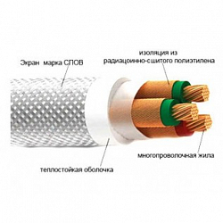 Изображение Кабель судовой СПОВ Фото Кабель судовой СПОВ