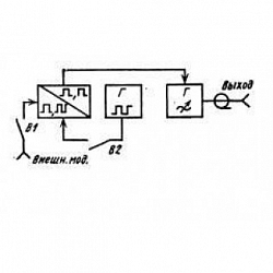 Изображение Генератор сигналов высокочастотный Г4-104 Фото Генератор сигналов высокочастотный Г4-104